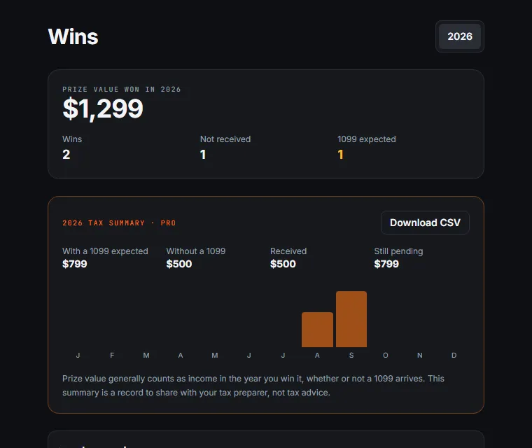 The Wins page: total prize value won this year, number of wins, prizes not yet received, and 1099s expected